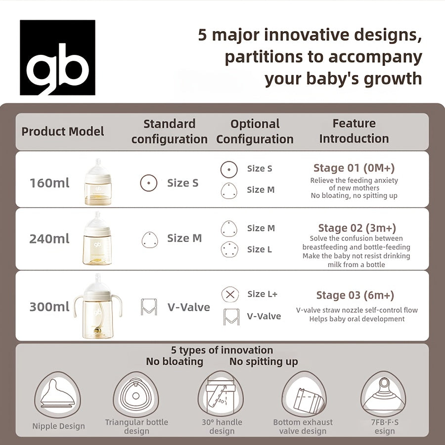 gb PPSU Baby Bottles 3 Sizes, Award-Winning PPSU-Liquid Separation Tech | 7FB Breast-like Nipple & V-Valve Straw | No Spit-Up, BPA-Free (5.41floz+8.12floz+10.14floz) for 0.0-39.37ft